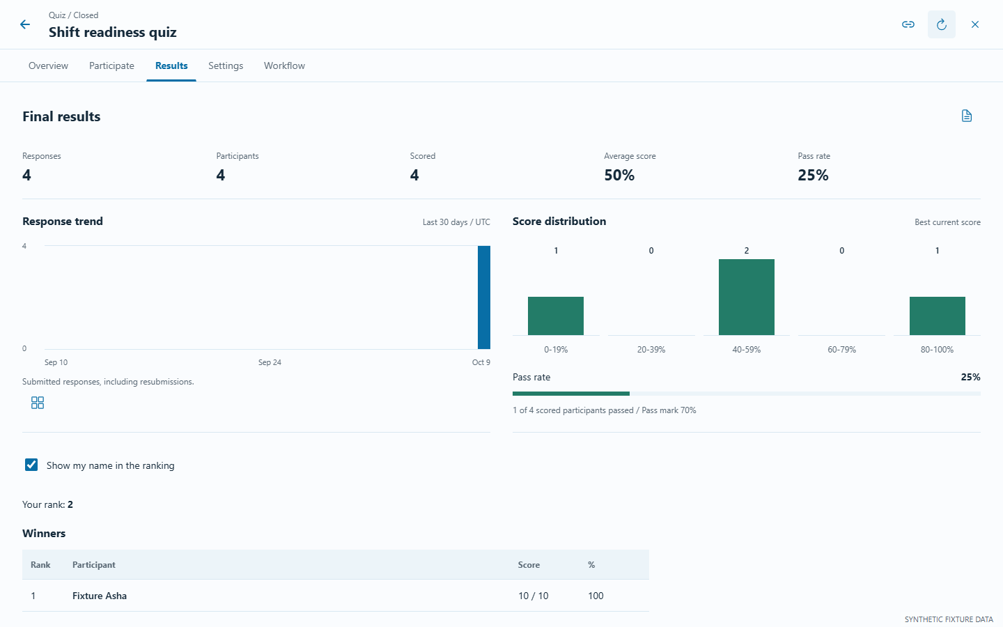 Eagle quiz results with a name-display opt-in and synthetic sample rankings