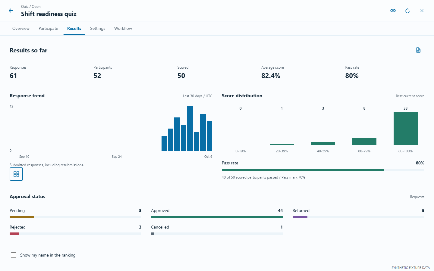 Eagle form dashboard showing synthetic response totals and charts